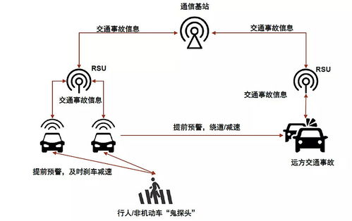 中金研究 汽車行業(yè)迎來(lái)新趨勢(shì)，車聯(lián)網(wǎng)技術(shù)引領(lǐng)產(chǎn)業(yè)大變革