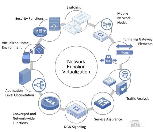 云端網(wǎng)絡(luò)功能構(gòu)建與開(kāi)發(fā) 江沛佩博士的探索與展望